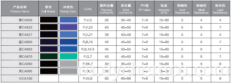 Pigment Dispersion For Flexography and Gravure Inks (CA)2